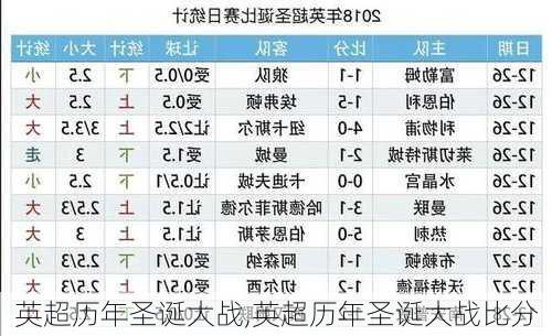 英超历年圣诞大战,英超历年圣诞大战比分