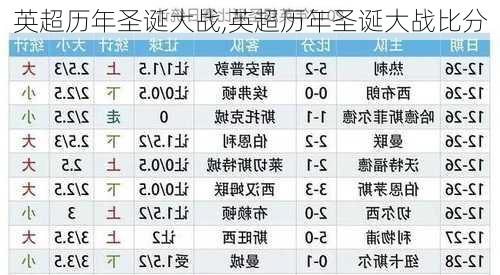 英超历年圣诞大战,英超历年圣诞大战比分