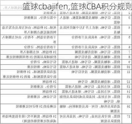 篮球cbajifen,篮球CBA积分规则