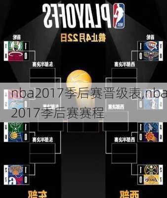 nba2017季后赛晋级表,nba2017季后赛赛程