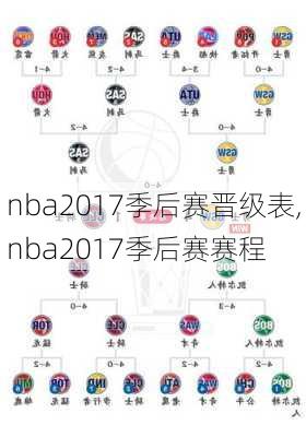 nba2017季后赛晋级表,nba2017季后赛赛程