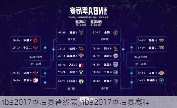 nba2017季后赛晋级表,nba2017季后赛赛程