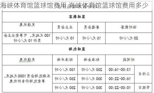 海峡体育馆篮球馆费用,海峡体育馆篮球馆费用多少