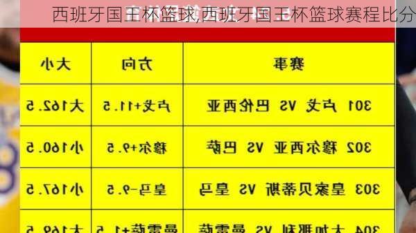 西班牙国王杯篮球,西班牙国王杯篮球赛程比分