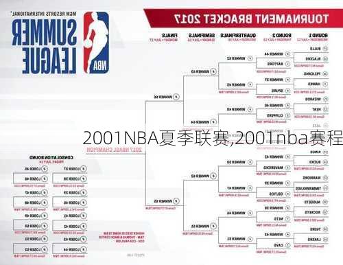 2001NBA夏季联赛,2001nba赛程