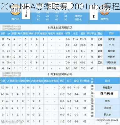 2001NBA夏季联赛,2001nba赛程