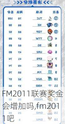 FM2011联赛奖金会增加吗,fm2011吧