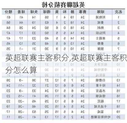 英超联赛主客积分,英超联赛主客积分怎么算