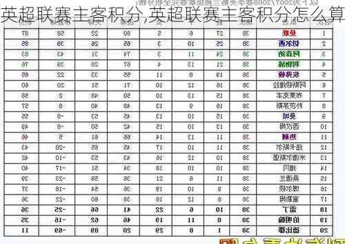 英超联赛主客积分,英超联赛主客积分怎么算