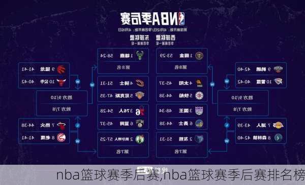 nba篮球赛季后赛,nba篮球赛季后赛排名榜