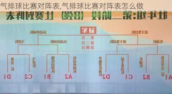 气排球比赛对阵表,气排球比赛对阵表怎么做