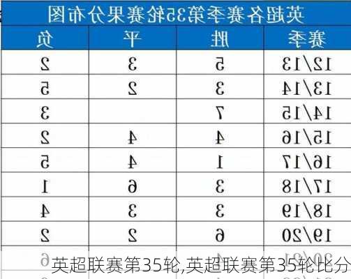 英超联赛第35轮,英超联赛第35轮比分