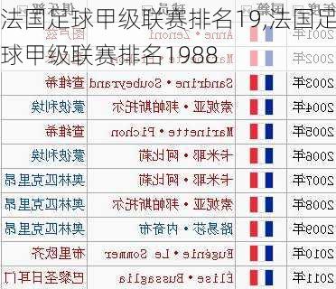 法国足球甲级联赛排名19,法国足球甲级联赛排名1988