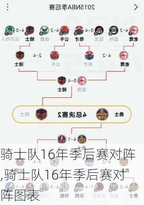 骑士队16年季后赛对阵,骑士队16年季后赛对阵图表