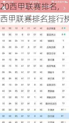 20西甲联赛排名,西甲联赛排名排行榜