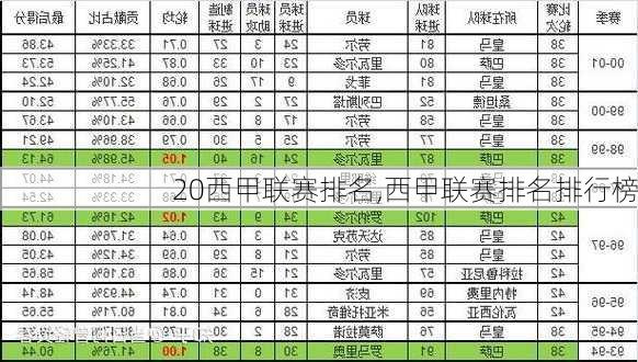 20西甲联赛排名,西甲联赛排名排行榜