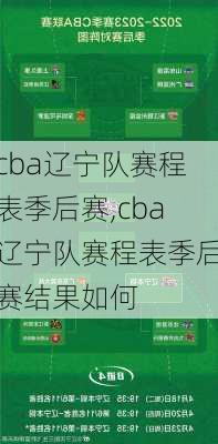 cba辽宁队赛程表季后赛,cba辽宁队赛程表季后赛结果如何