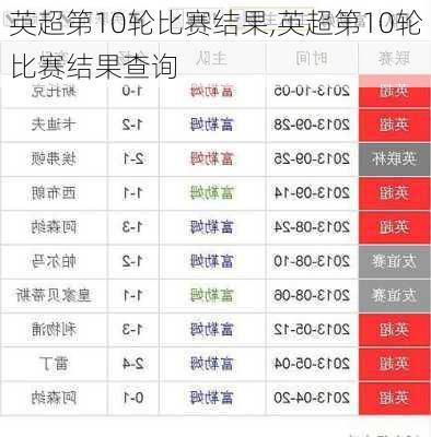 英超第10轮比赛结果,英超第10轮比赛结果查询