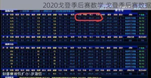 2020戈登季后赛数学,戈登季后赛数据