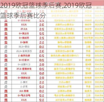 2019欧冠篮球季后赛,2019欧冠篮球季后赛比分