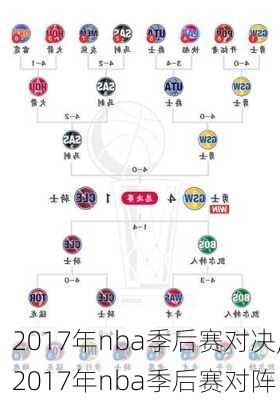 2017年nba季后赛对决,2017年nba季后赛对阵