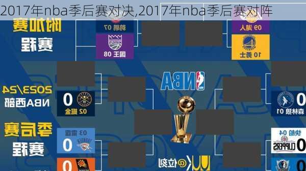 2017年nba季后赛对决,2017年nba季后赛对阵