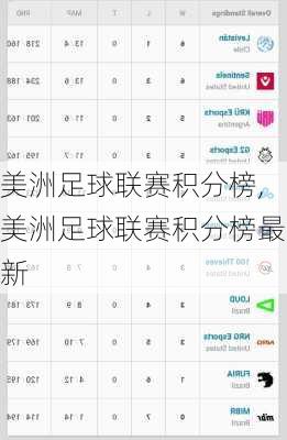 美洲足球联赛积分榜,美洲足球联赛积分榜最新