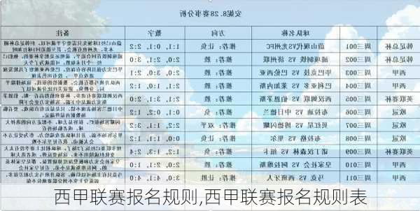 西甲联赛报名规则,西甲联赛报名规则表