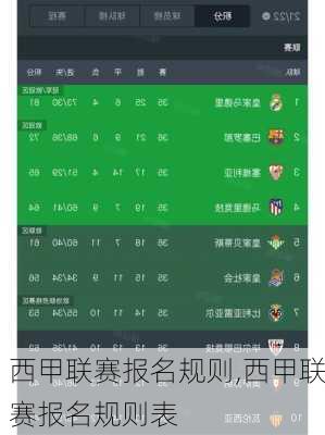 西甲联赛报名规则,西甲联赛报名规则表