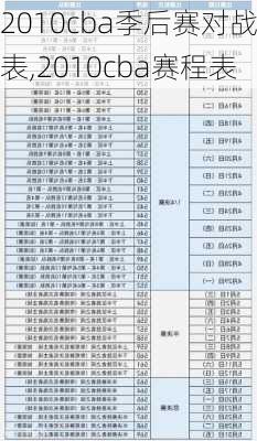 2010cba季后赛对战表,2010cba赛程表