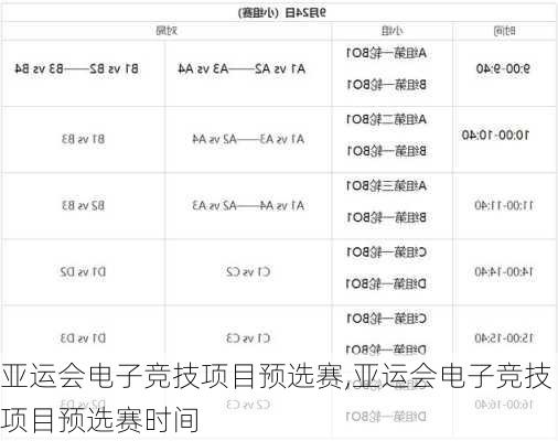 亚运会电子竞技项目预选赛,亚运会电子竞技项目预选赛时间