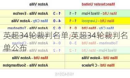 英超34轮裁判名单,英超34轮裁判名单公布