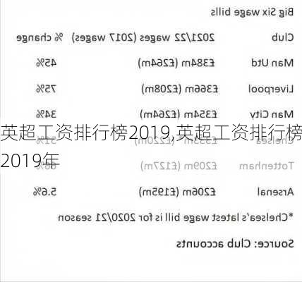 英超工资排行榜2019,英超工资排行榜2019年