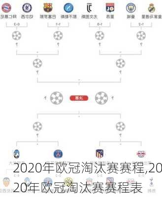 2020年欧冠淘汰赛赛程,2020年欧冠淘汰赛赛程表