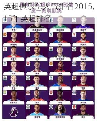 英超俱乐部人气排名2015,15年英超排名