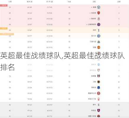 英超最佳战绩球队,英超最佳战绩球队排名