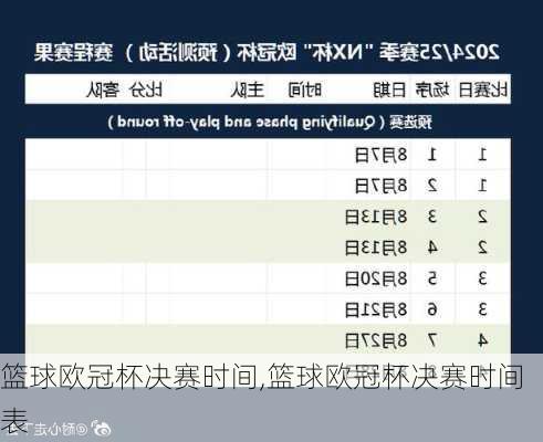 篮球欧冠杯决赛时间,篮球欧冠杯决赛时间表