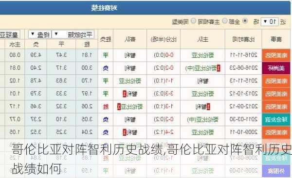 哥伦比亚对阵智利历史战绩,哥伦比亚对阵智利历史战绩如何