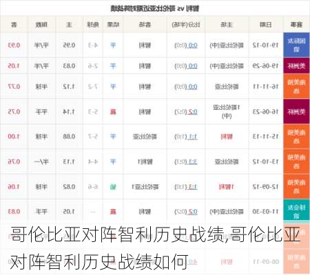 哥伦比亚对阵智利历史战绩,哥伦比亚对阵智利历史战绩如何