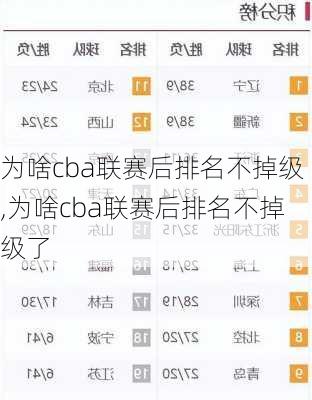 为啥cba联赛后排名不掉级,为啥cba联赛后排名不掉级了