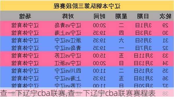 查一下辽宁cba联赛,查一下辽宁cba联赛赛程表