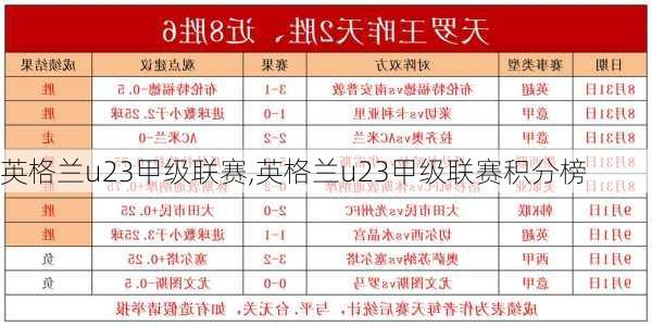 英格兰u23甲级联赛,英格兰u23甲级联赛积分榜