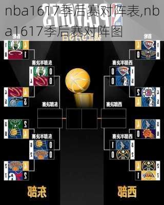 nba1617季后赛对阵表,nba1617季后赛对阵图