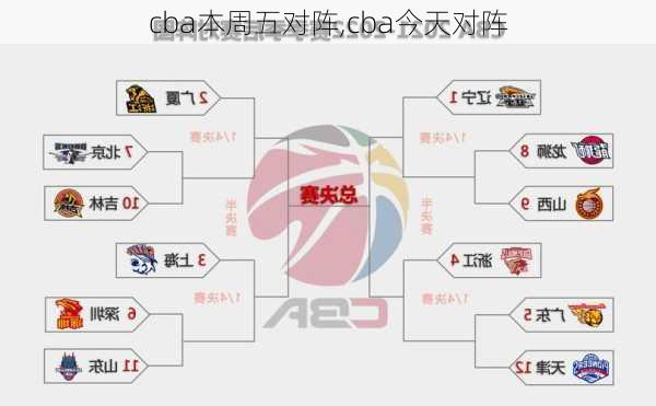 cba本周五对阵,cba今天对阵