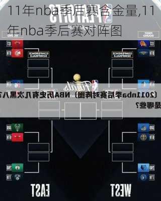 11年nba季后赛含金量,11年nba季后赛对阵图