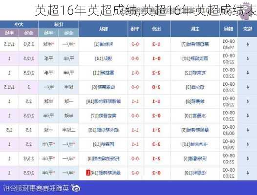 英超16年英超成绩,英超16年英超成绩表