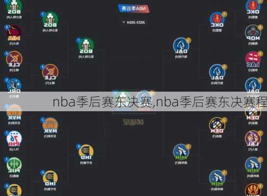 nba季后赛东决赛,nba季后赛东决赛程