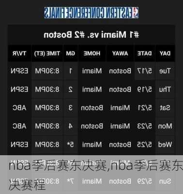 nba季后赛东决赛,nba季后赛东决赛程