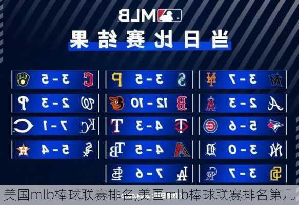 美国mlb棒球联赛排名,美国mlb棒球联赛排名第几