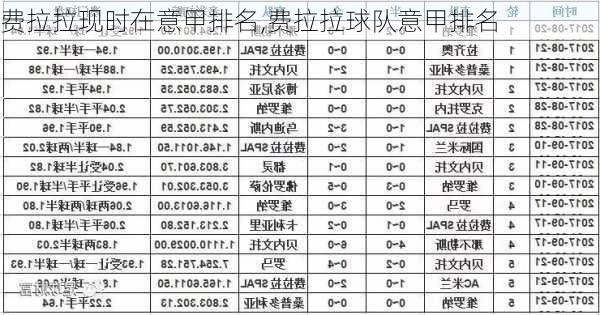 费拉拉现时在意甲排名,费拉拉球队意甲排名